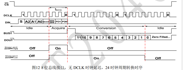 十四、ADDA数模转换