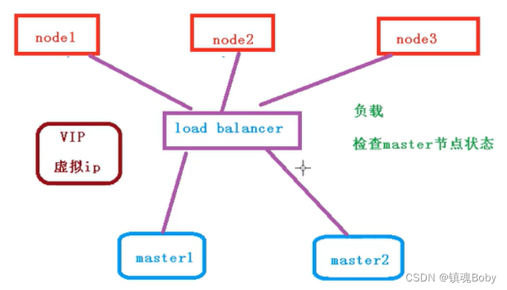 [外链图片转存失败,源站可能有防盗链机制,建议将图片保存下来直接上传(img-MTglp7HJ-1670133471476)(png/image-20220401221423727.png)]