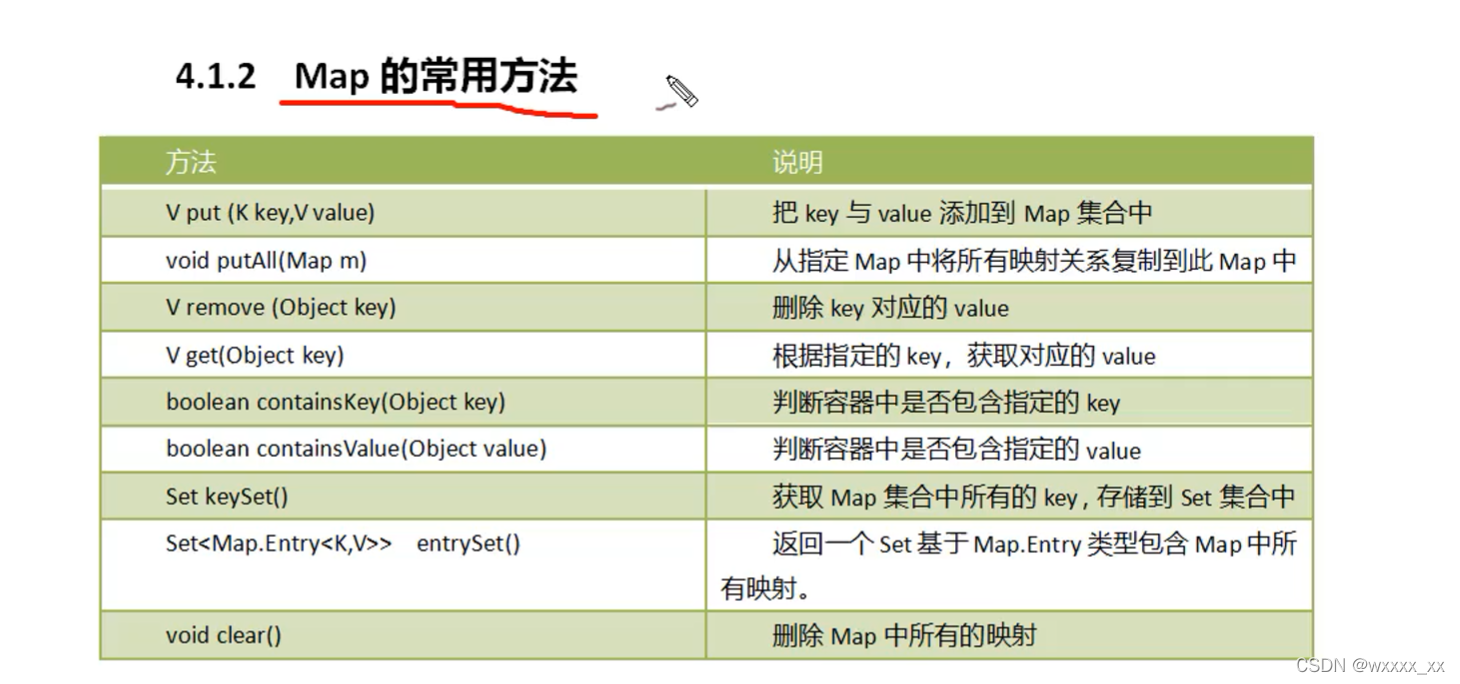 JAVA笔记(十五)_map map = new hashmap ();-CSDN博客