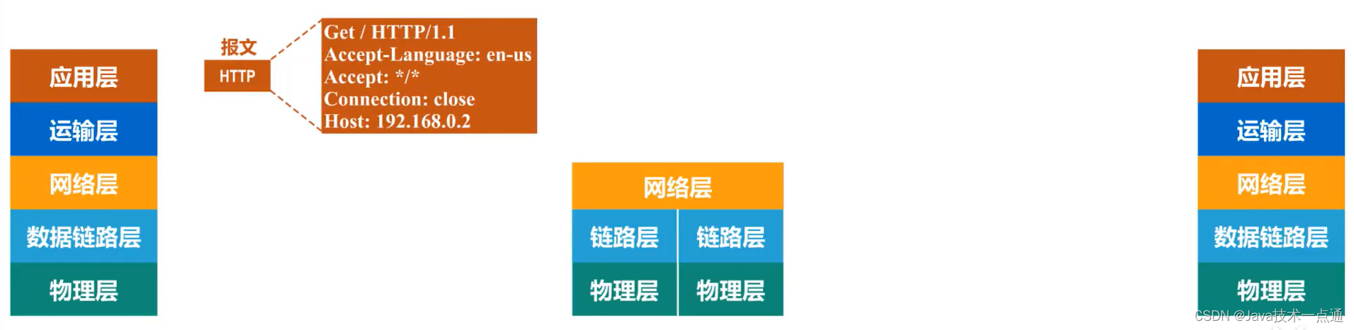 [外链图片转存失败,源站可能有防盗链机制,建议将图片保存下来直接上传(img-YpQf4Zw5-1675946352408)(计算机网络第1章（概述）.assets/20201016104300.png)]