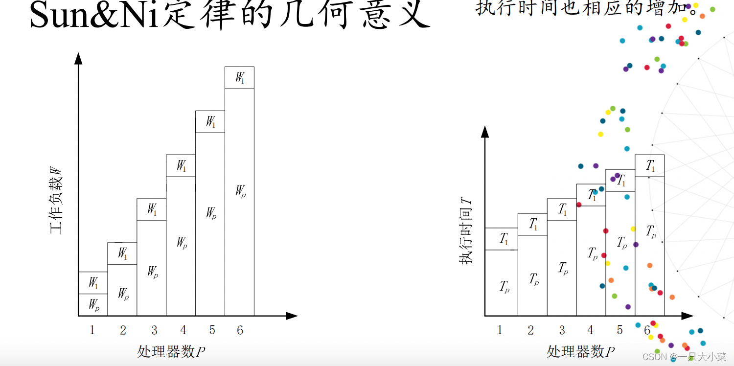 并行与分布式 第7章 体系结构 下