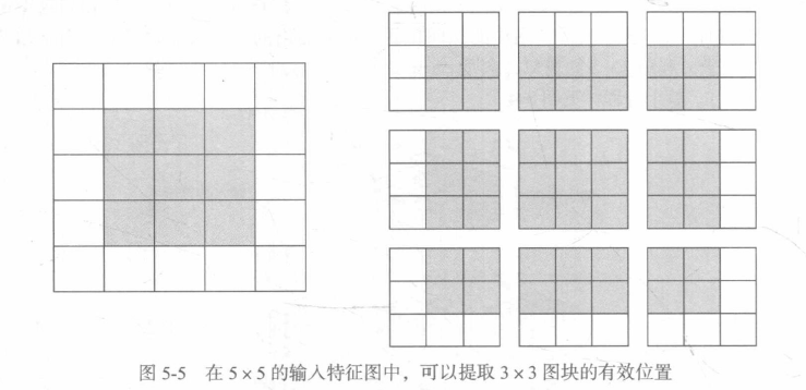 《Python深度学习》读书笔记：第5章 深度学习用于计算机视觉