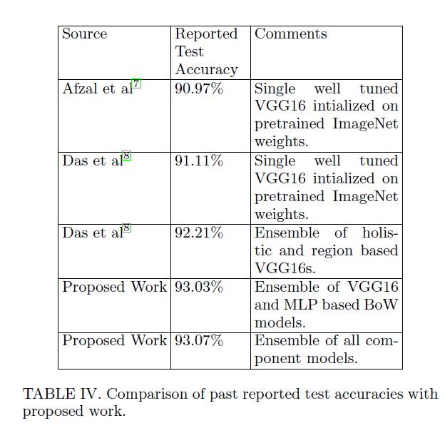 论文笔记 CVPR 2019|Modular Multimodal Architecture for Document Classification