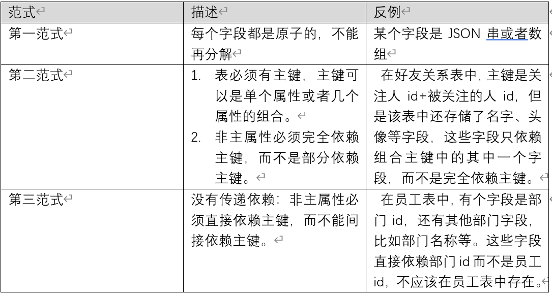 数据库-软件架构设计