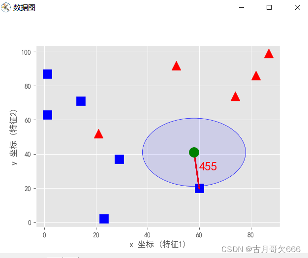 ![在这里插入图片描述](https://img-blog.csdnimg.cn/bf9869eca9ee46ad86c0fb08d8b70f86.png?x-oss-process=image/watermark,type_d3F5LXplbmhlaQ,shadow_50,text_Q1NETiBA5Y-k5pyI5ZOl5qygNjY2,size_17,color_FFFFFF,t_70,g_se,x_16