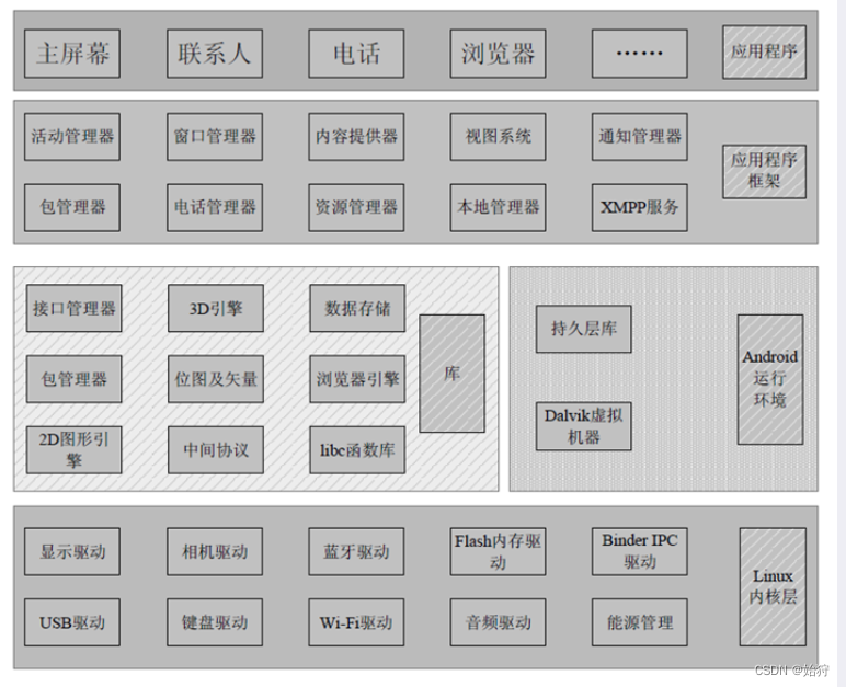 安卓框架中的常见问题汇总