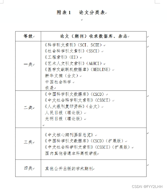 科技论文期刊分类表(查看小论文是几类论文)_高校科技论文分类表-CSDN博客