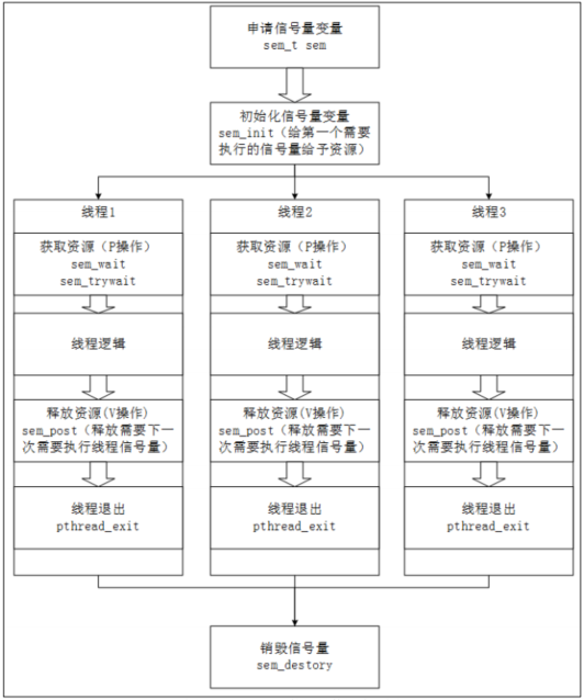 多线程编程