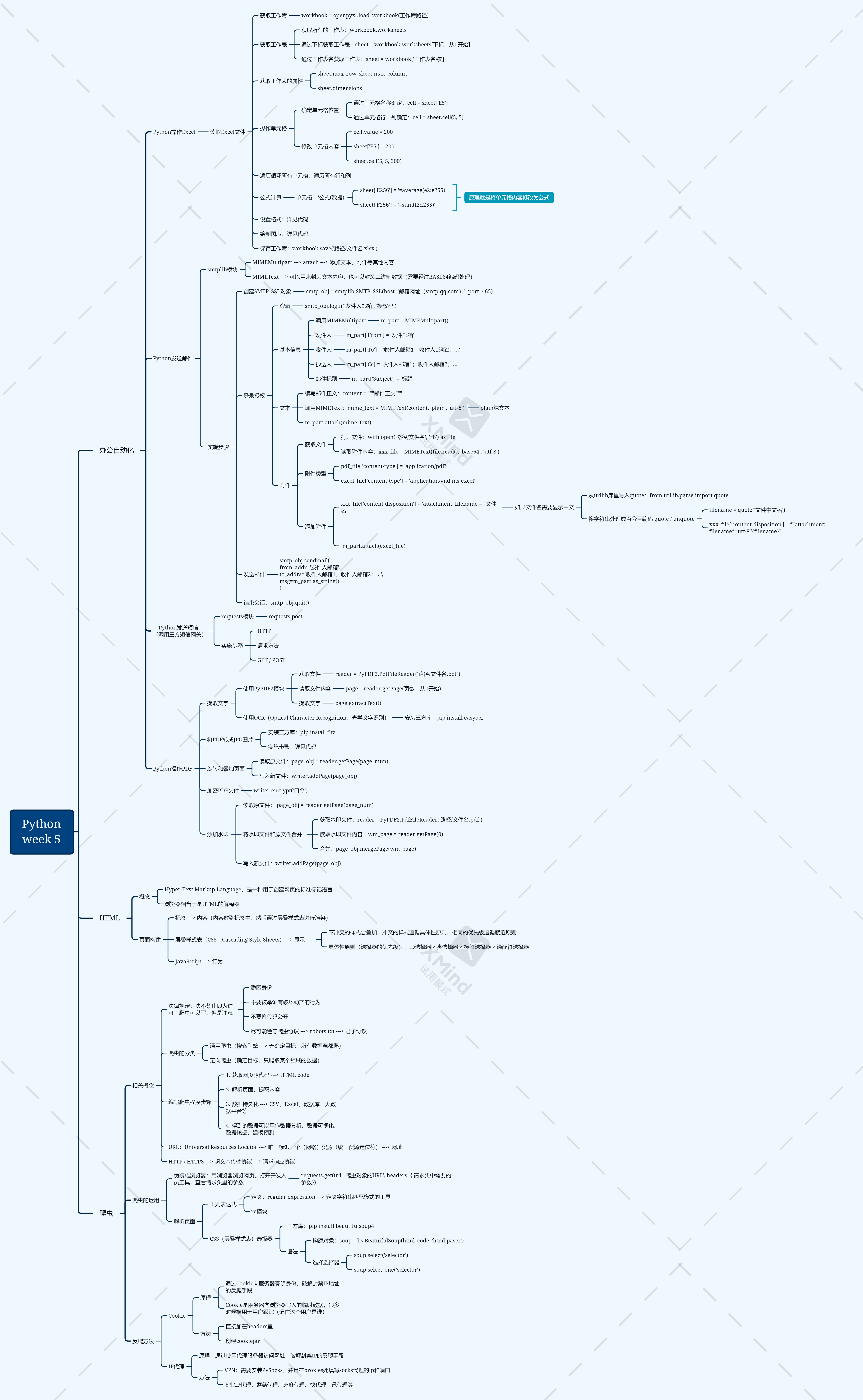 Python second stage learning week5 summary - Programmer Sought
