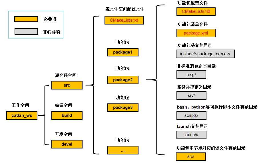 树莓派低成本slam Csdn