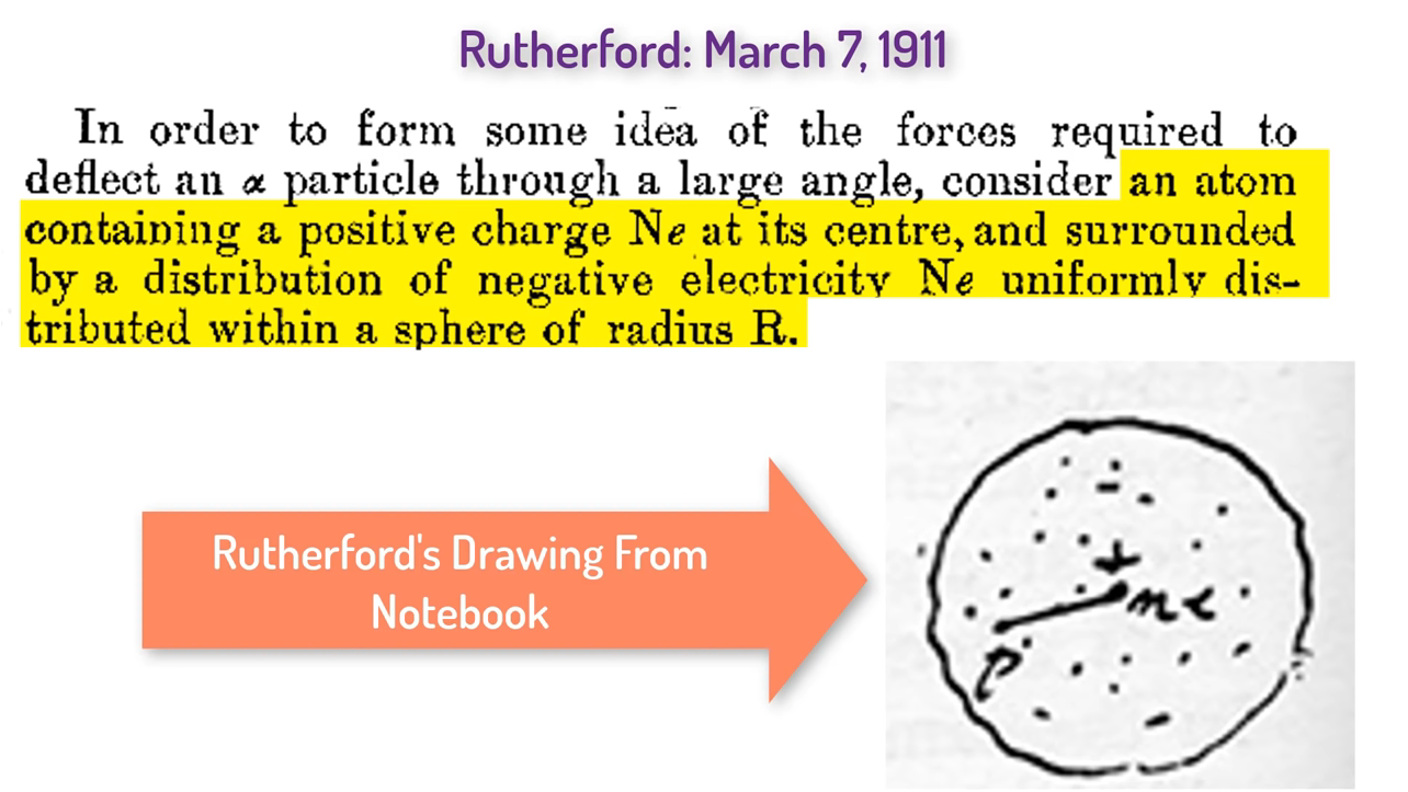 ▲ 图1.5.2 卢瑟福关于原子模型的论文