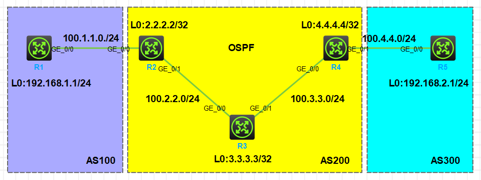 H3C BGP 基本配置实验