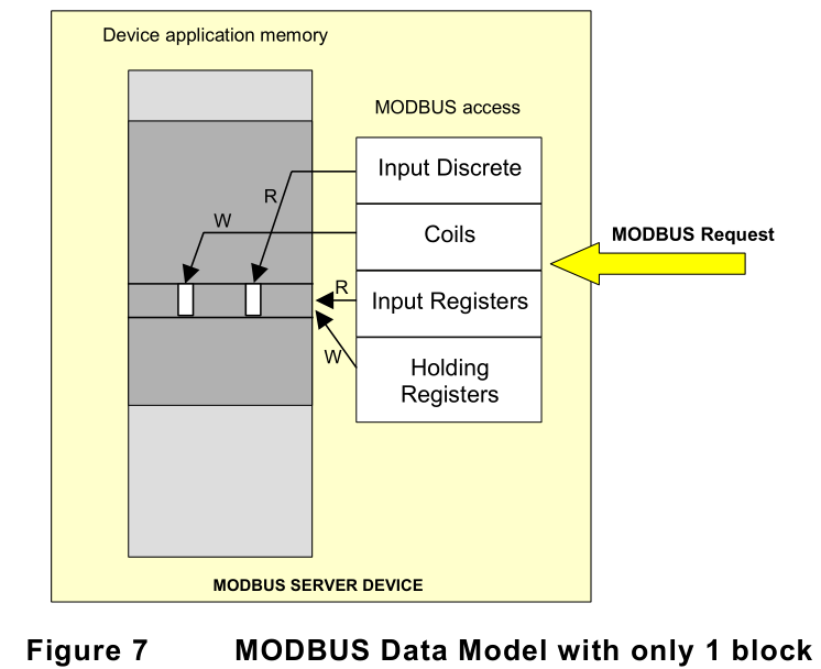 MODBUS 通信协议概述_modbus network link-CSDN博客