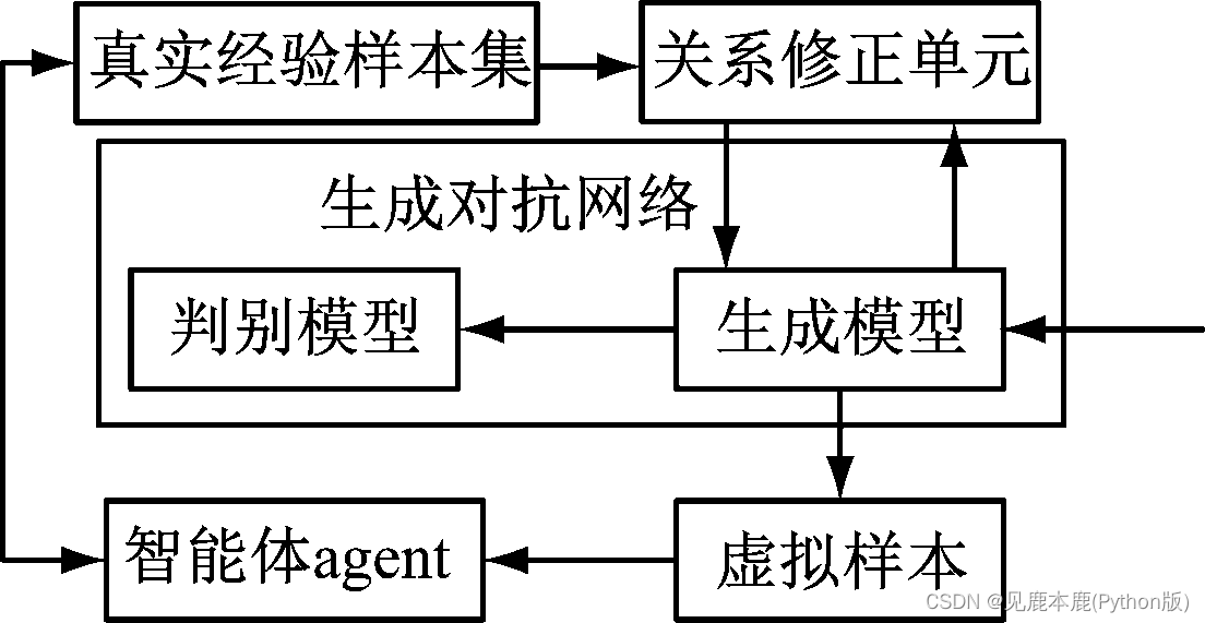 论文图片2