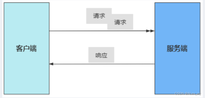 gRPC 四模式之 客户端流RPC模式