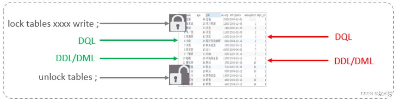 简单理解MySQL的存储引擎