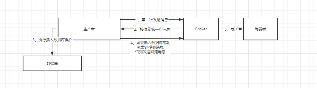 在這裡插入圖片描述