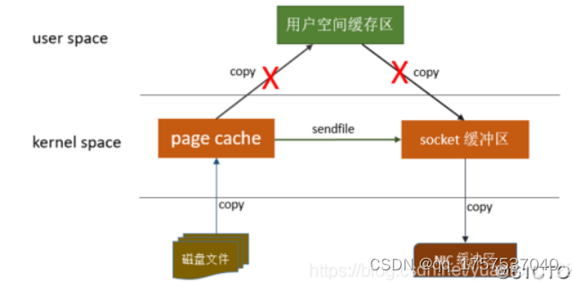 kafka基础架构（概念篇）