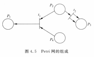 [软件工程导论(第六版)]第4章 形式化说明技术（复习笔记）