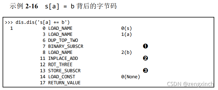 流畅的Python(Fluent Python)-CSDN博客