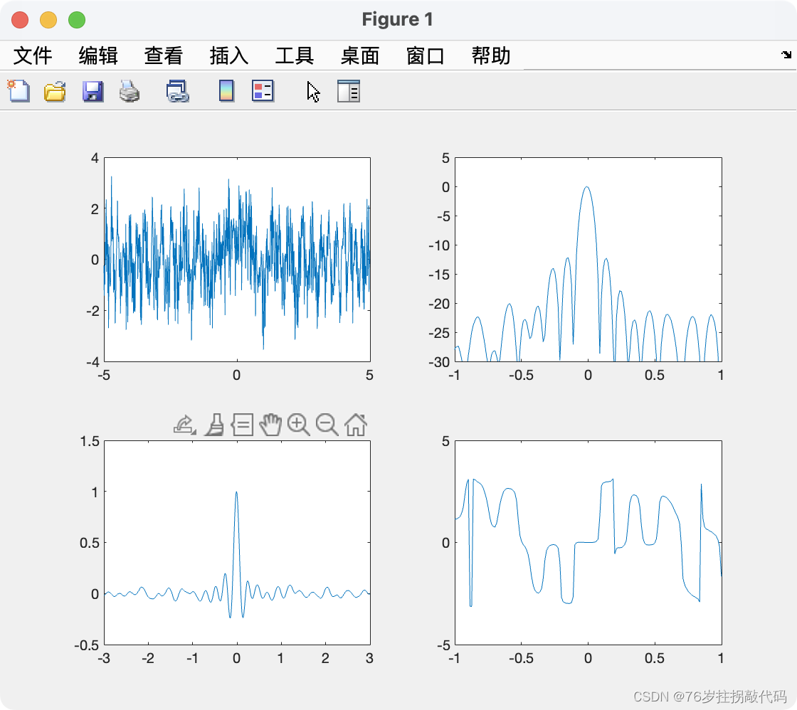 《合成孔径雷达成像算法与实现》Figure3.7