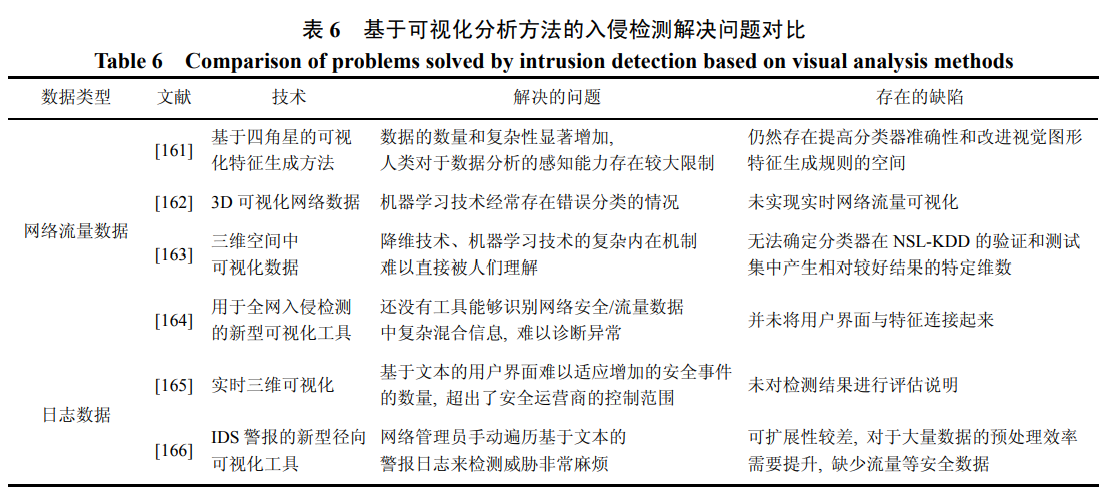 综述类_网络入侵检测技术综述