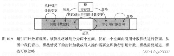 《垃圾回收算法手册 自动内存管理的艺术》——其他分区策略（笔记）