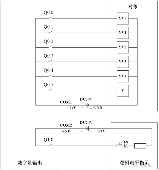 材料分拣系统设计实训