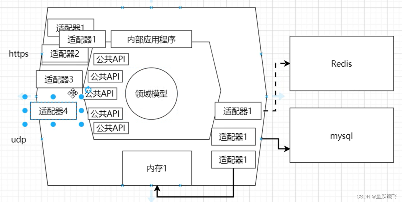 分层架构简介