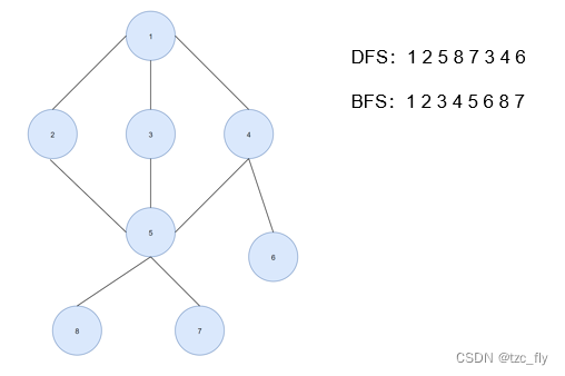 fig2