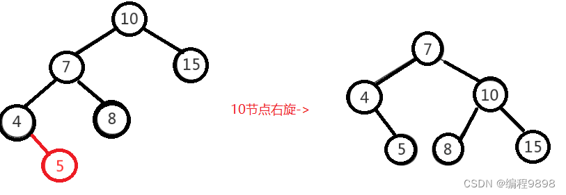 JavaSE学习进阶day06_01 数据结构（进阶）