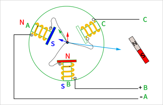 ▲ 图1.7 BA相通电情况