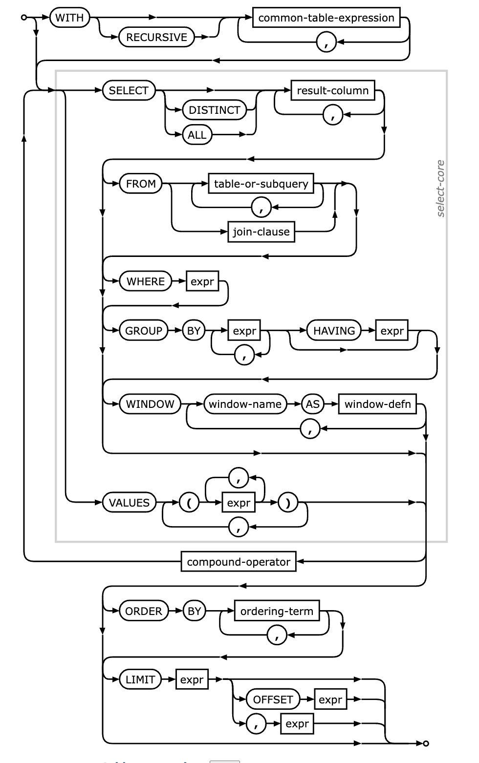 Electron那些事10：本地数据库sqlite