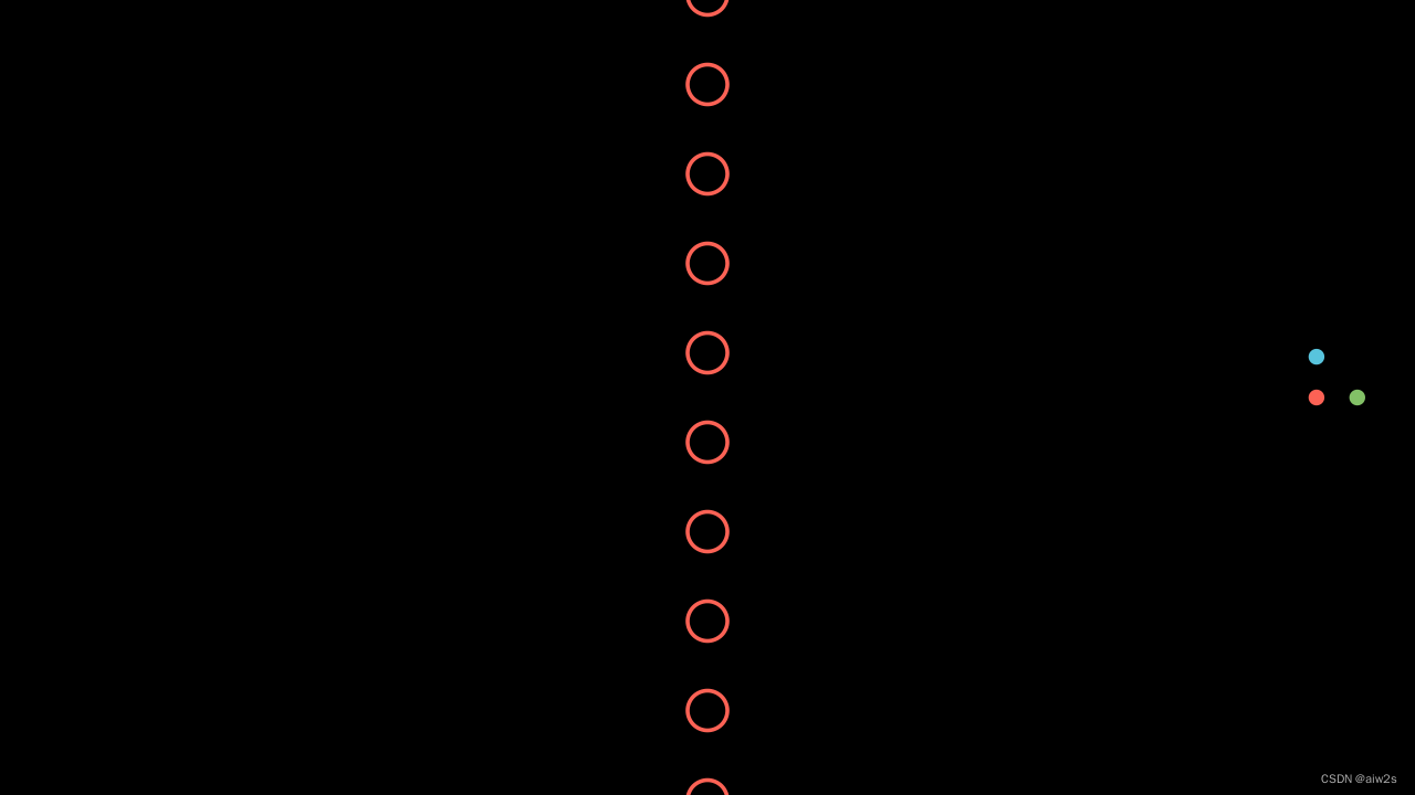 Grouping2