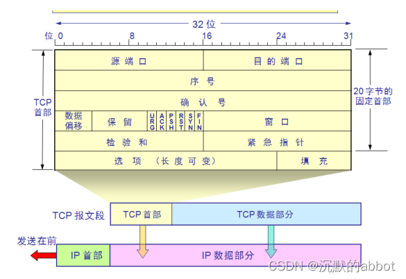 请添加图片描述