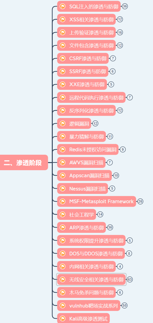 网络安全-XSStrike中文手册（自学笔记）-CSDN博客