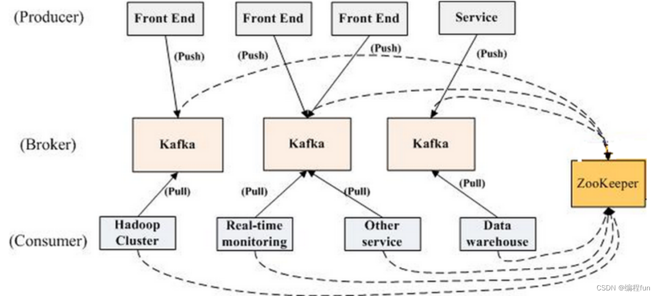 关于kafka，你背了哪些面试题（持续更新中）