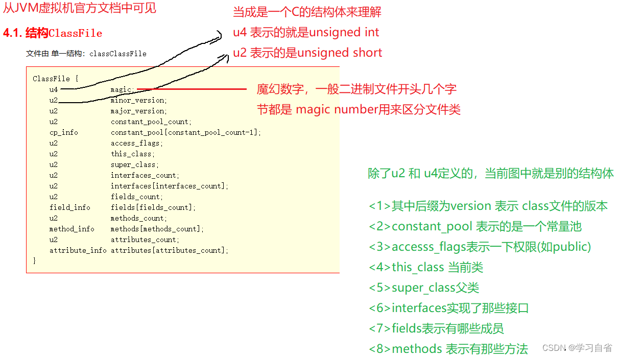 JVM常见问题解析