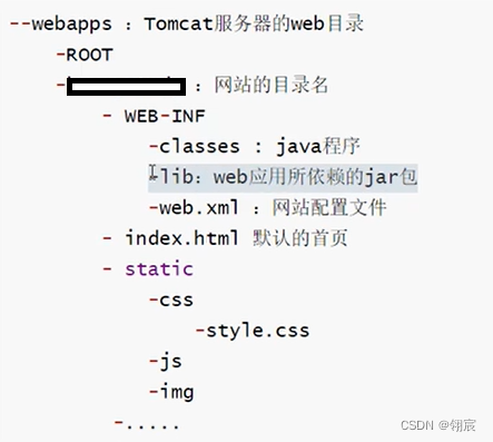 java-web1-基础知识了解