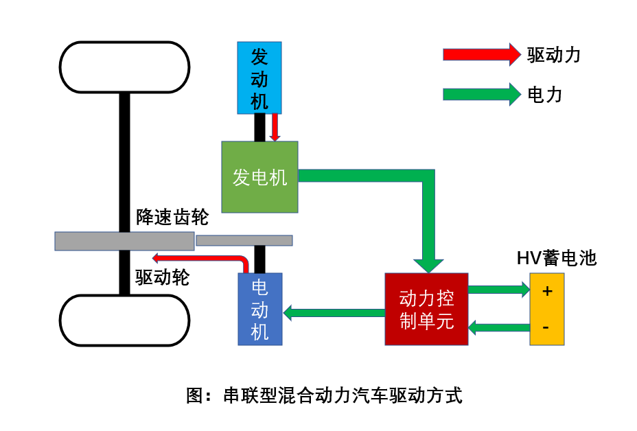 学习笔记5车辆动力传动系统