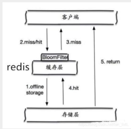 [外链图片转存失败,源站可能有防盗链机制,建议将图片保存下来直接上传(img-IKONRw84-1627294070328)(Redis学习.assets/image-20210726171442566.png)