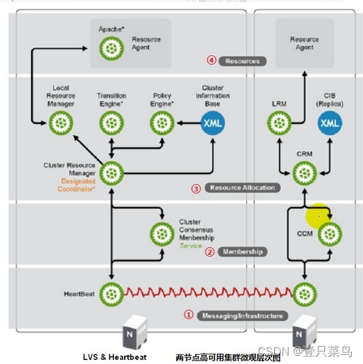 CHAPTER 1 Linux 集群