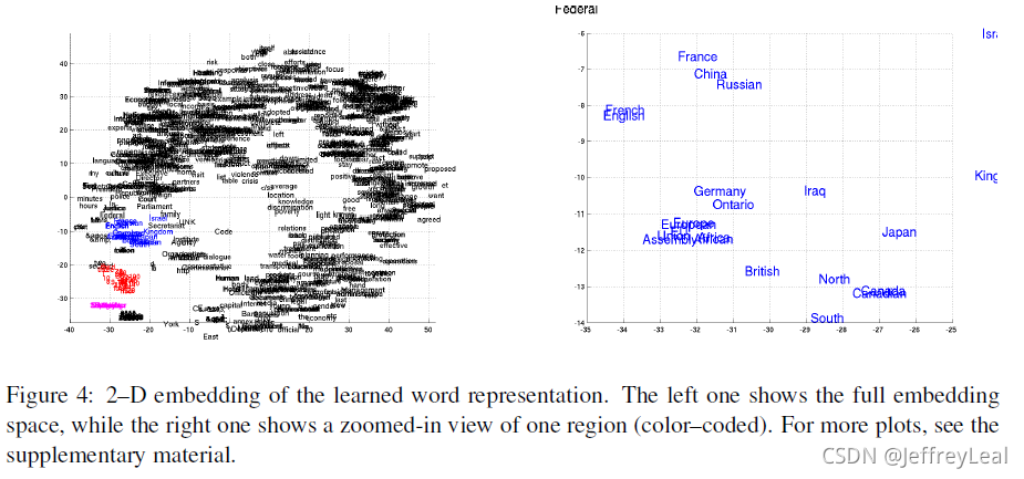 NLP经典论文:Sequence to Sequence、Encoder-Decoder 、GRU 笔记_encoder decoder 自然 ...