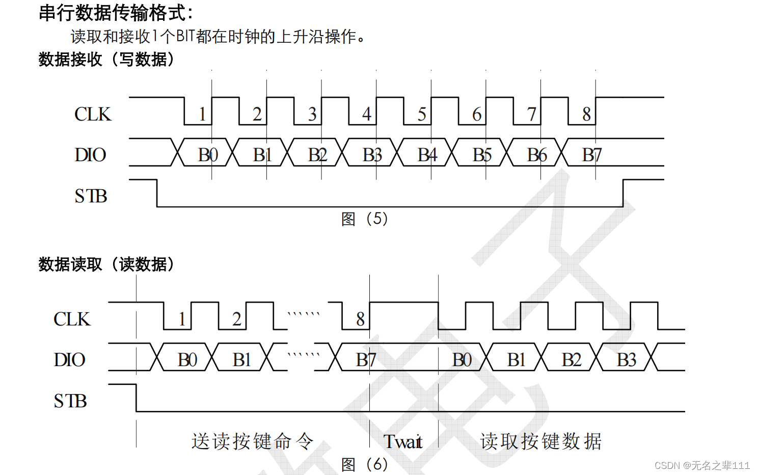 天威TM1668时序驱动调试心得——图4分析最重要——再配合示波器_无名之辈111的博客-CSDN博客_tm1668引脚功能