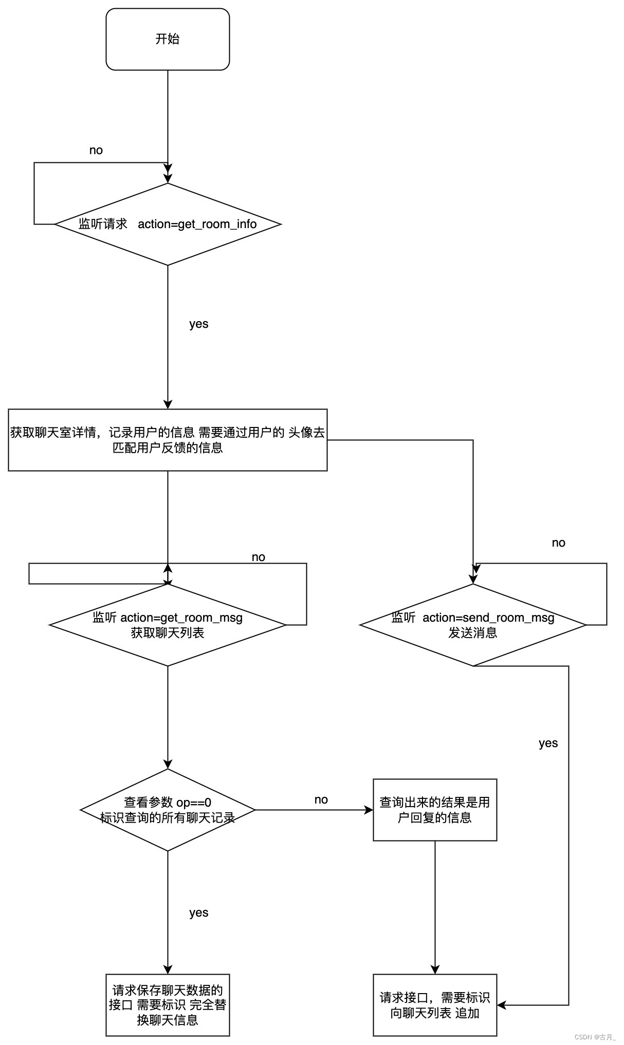 Chrome(谷歌)插件开发 监听网站的异步请求