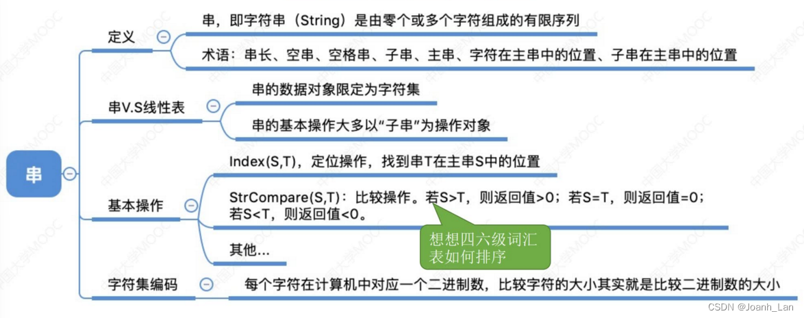 数据结构--串的定义和基本操作