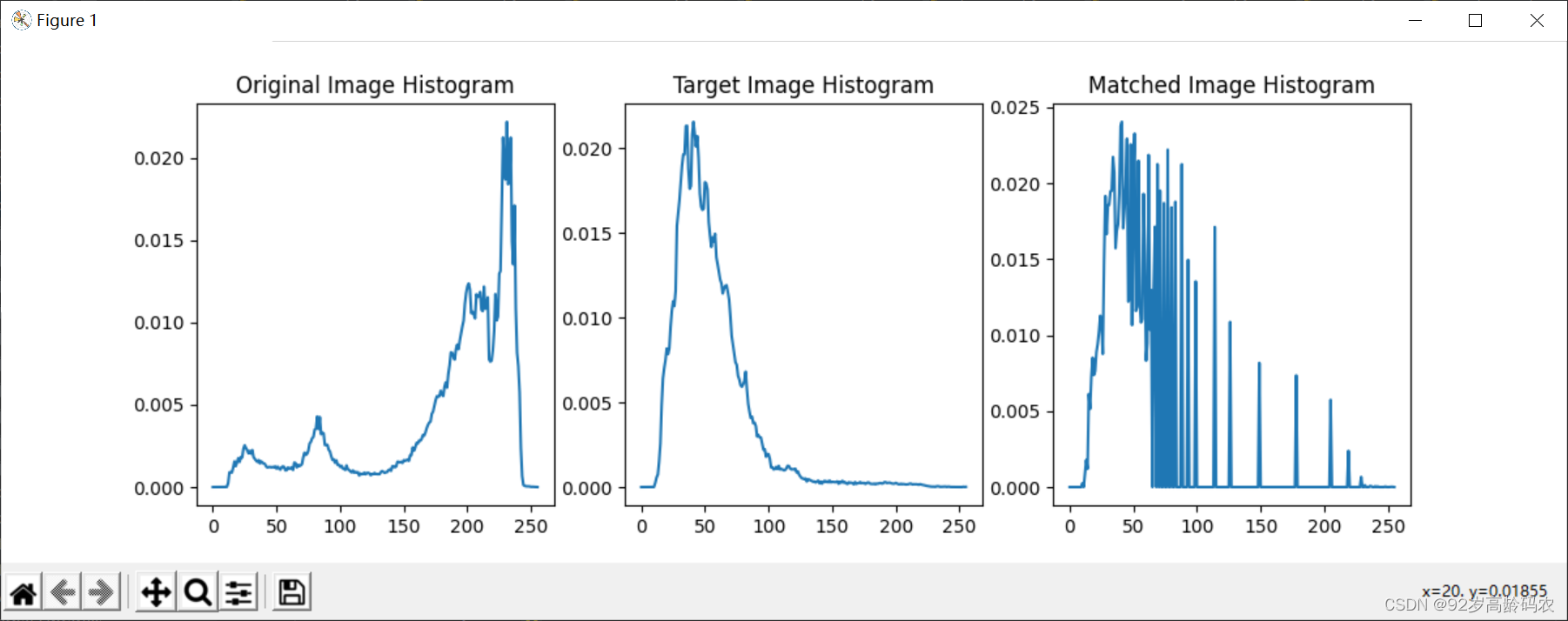 Matched Image Histogram