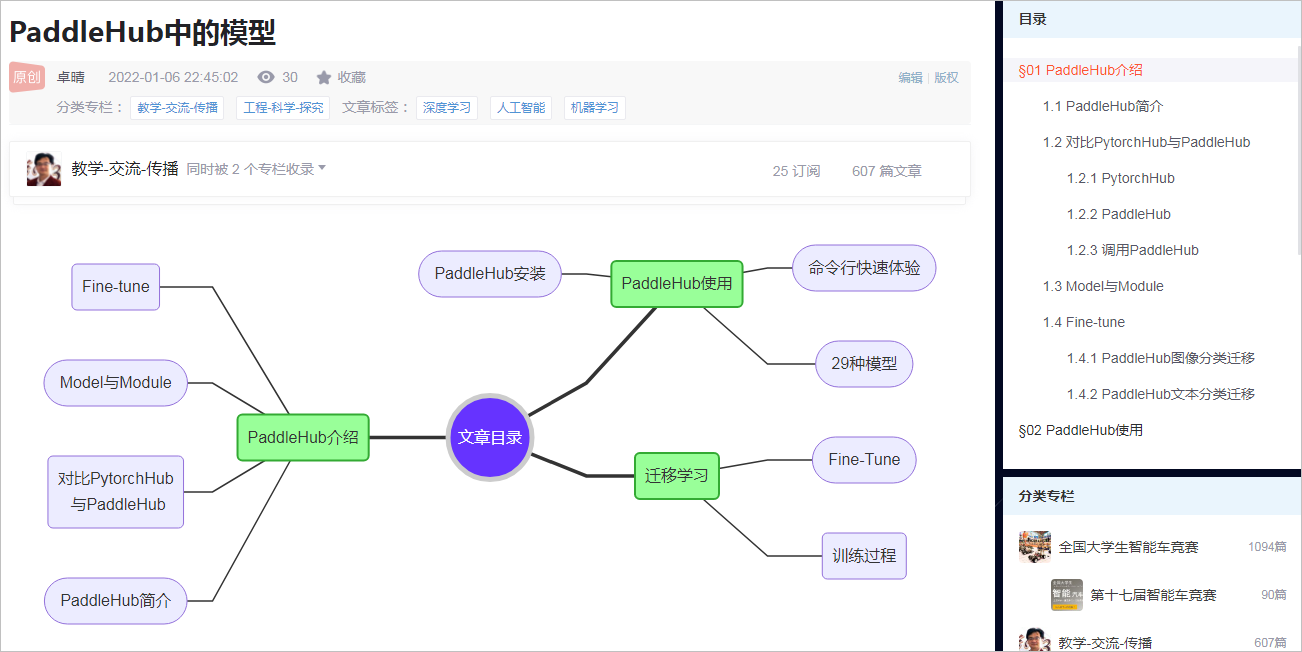 ▲ 图2.1.1 CSDN网页中的目录部分