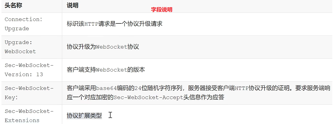 websocket和http的瓜葛以及websocket协议实现「建议收藏」