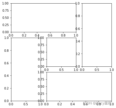 【python绘图】Matplotlib绘图及设置（使用python制图）